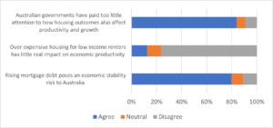 Housing policy risks economic stability
