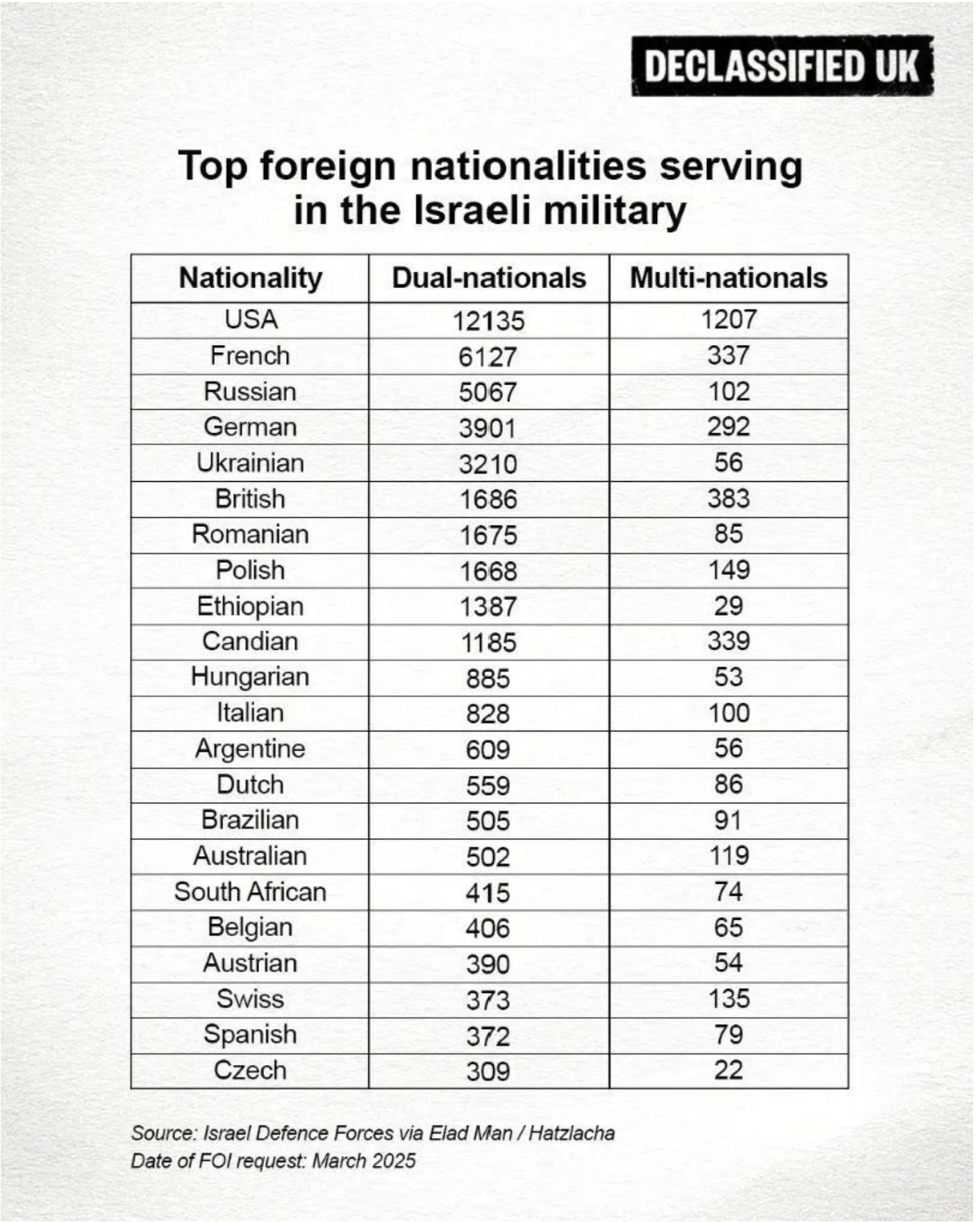 Screen Shot from Declassified UK: supplied